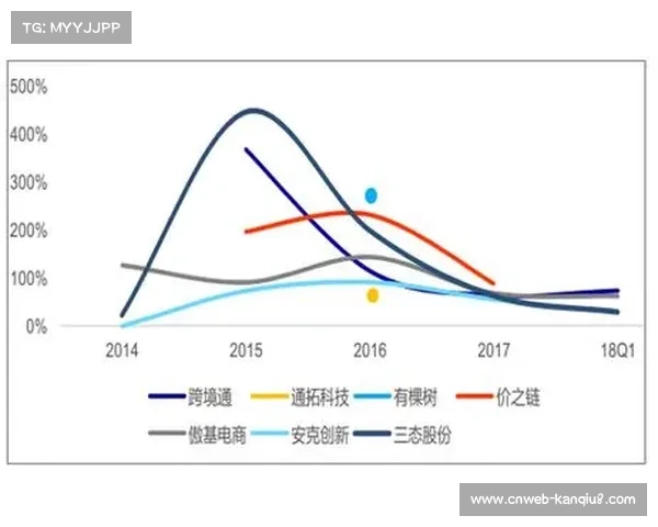 全球体育版权支出持续增长,流媒体平台份额扩张趋势明显