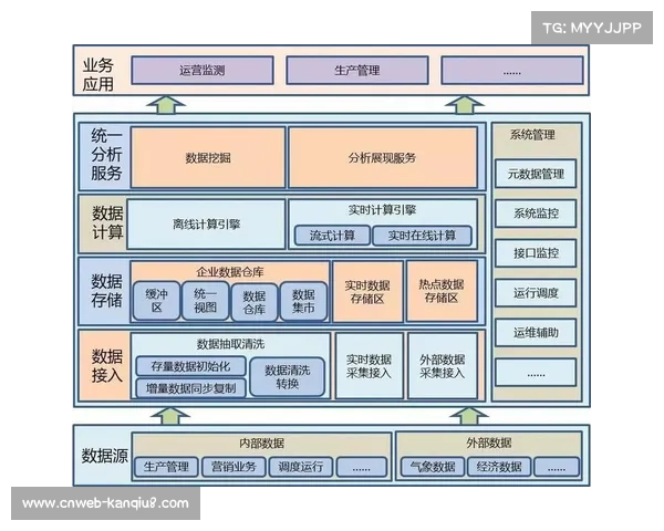 短道项目训练科学化，数据驱动决策